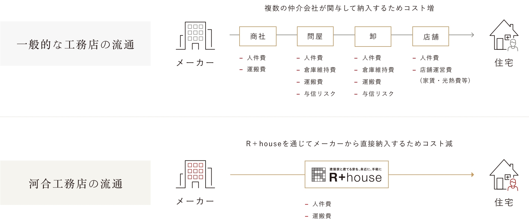 坪単価で見る家づくりのコスト