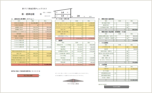 費用の総額を最初にご提示いたします