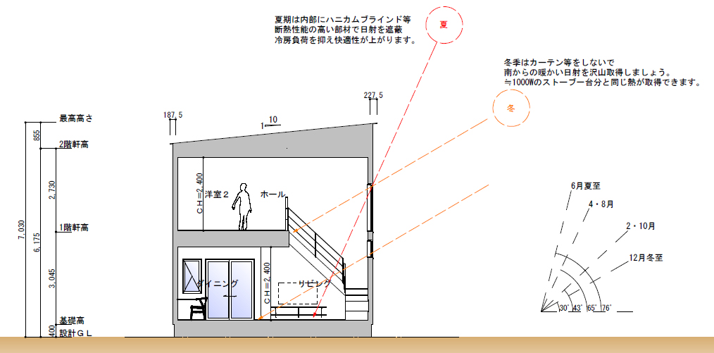 河合工務店のプランは日射取得まで計算してプランニングされています